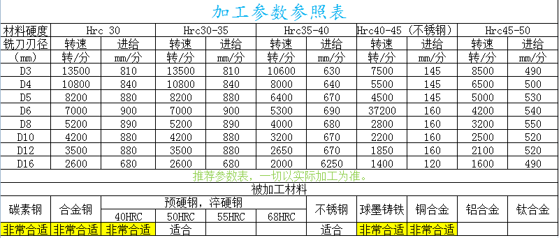 GMX加工參數(shù)表.png