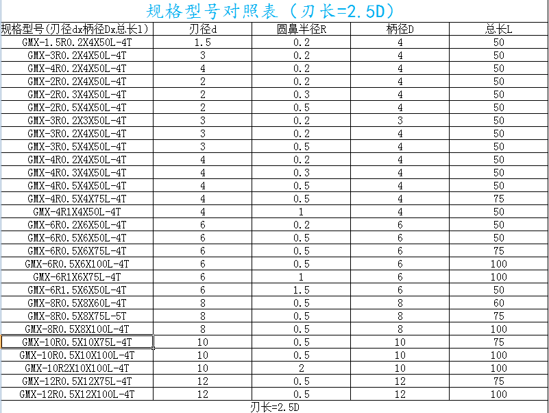 在線庫(kù)存表.png